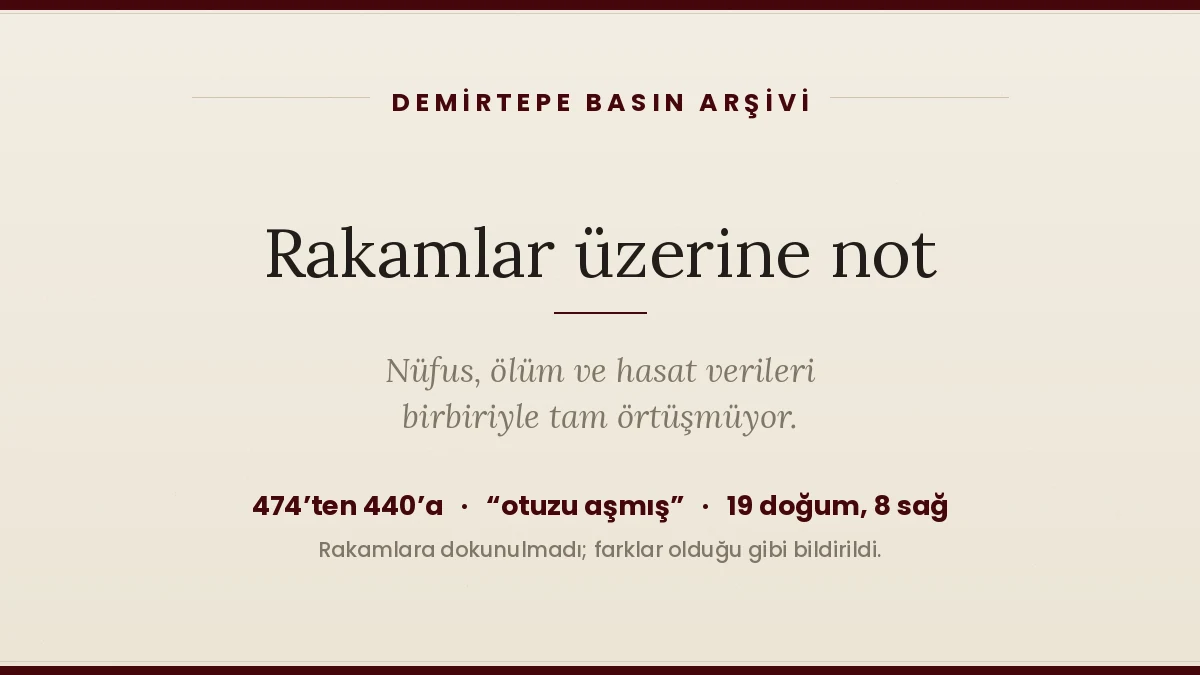 Rakamlar Üzerine Not